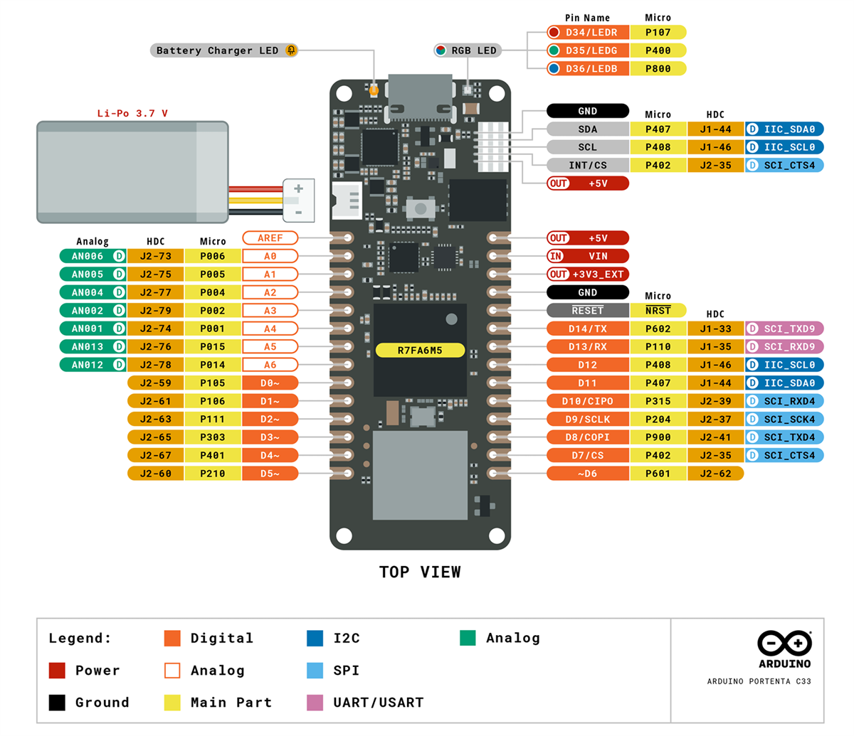 Arduino Portenta Environmental Monitoring Bundle